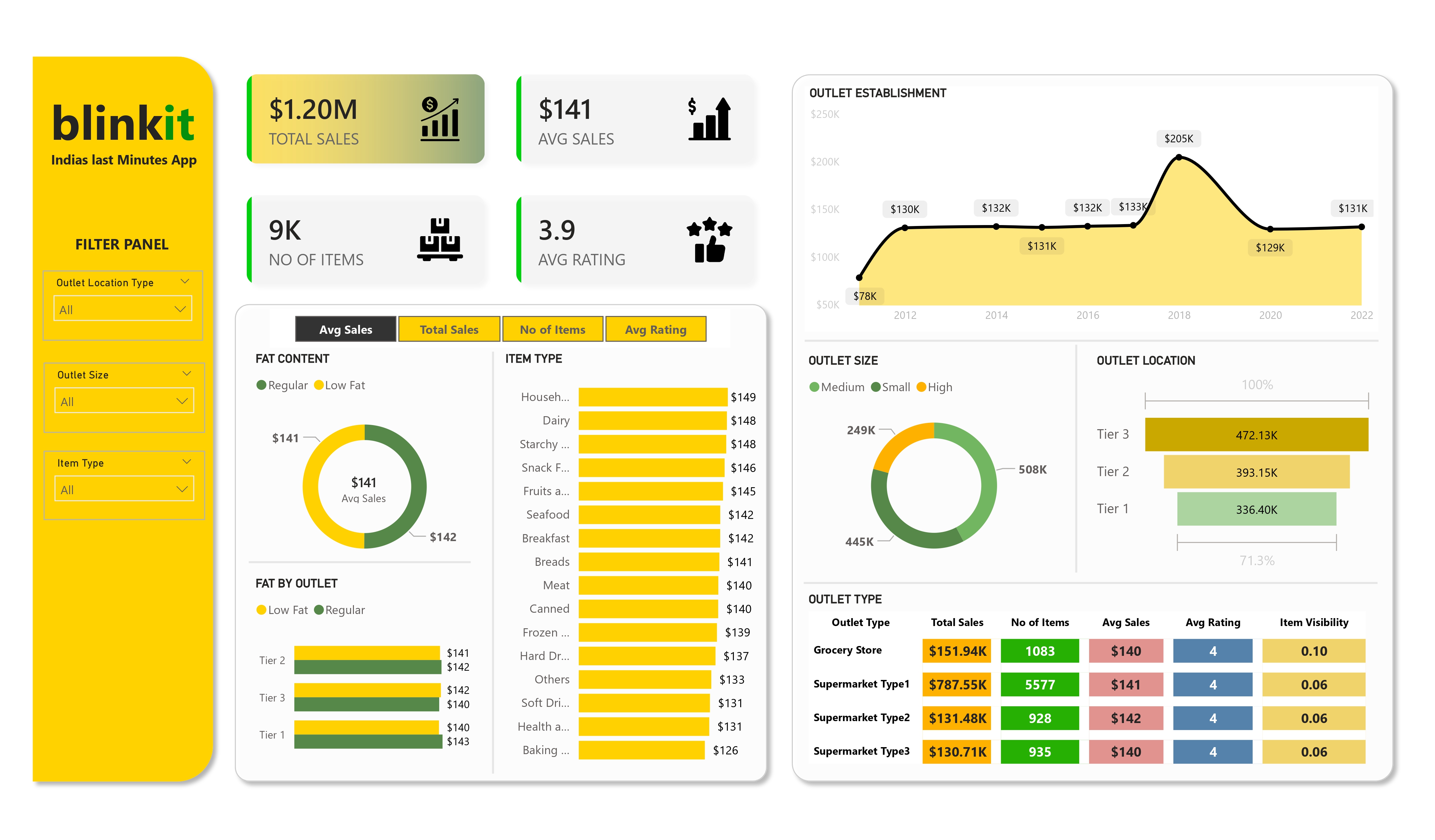 Project Seven Preview