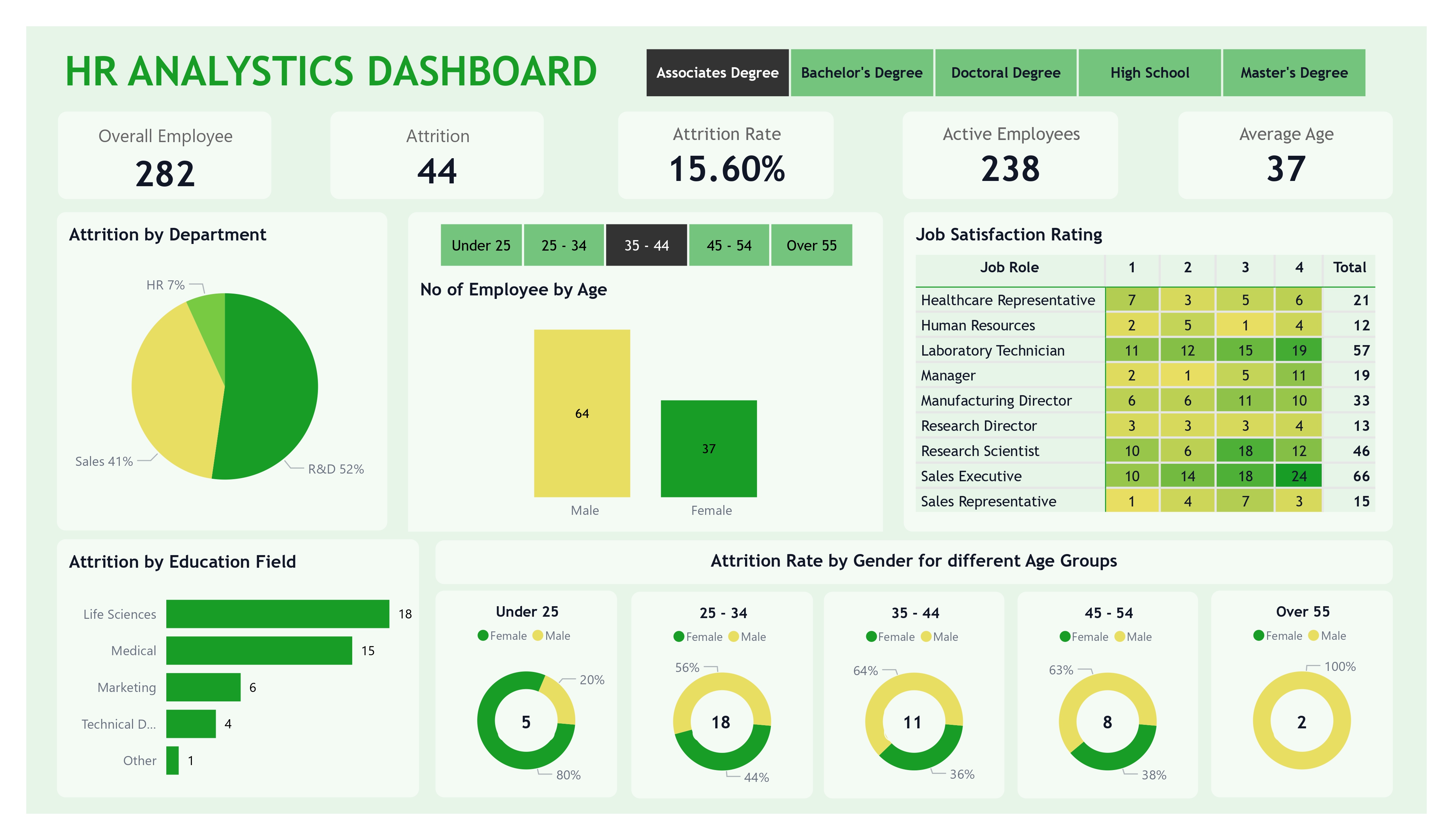 Project Seven Preview