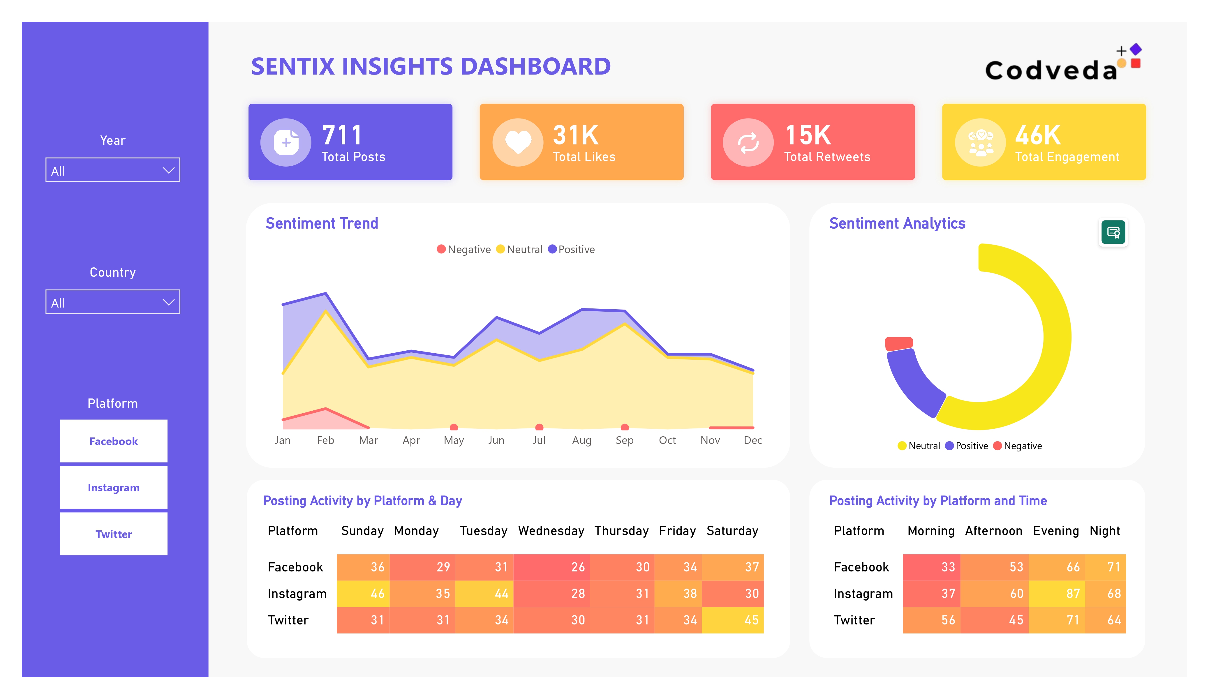 Project Seven Preview